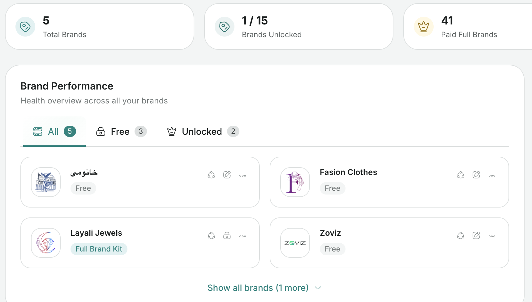 Your brand list on the Panel home — each card shows its unlock status